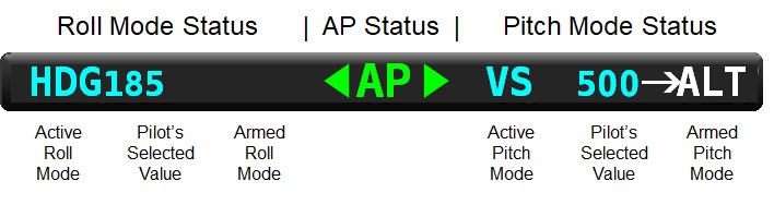 AP Status Bar Information Zones
